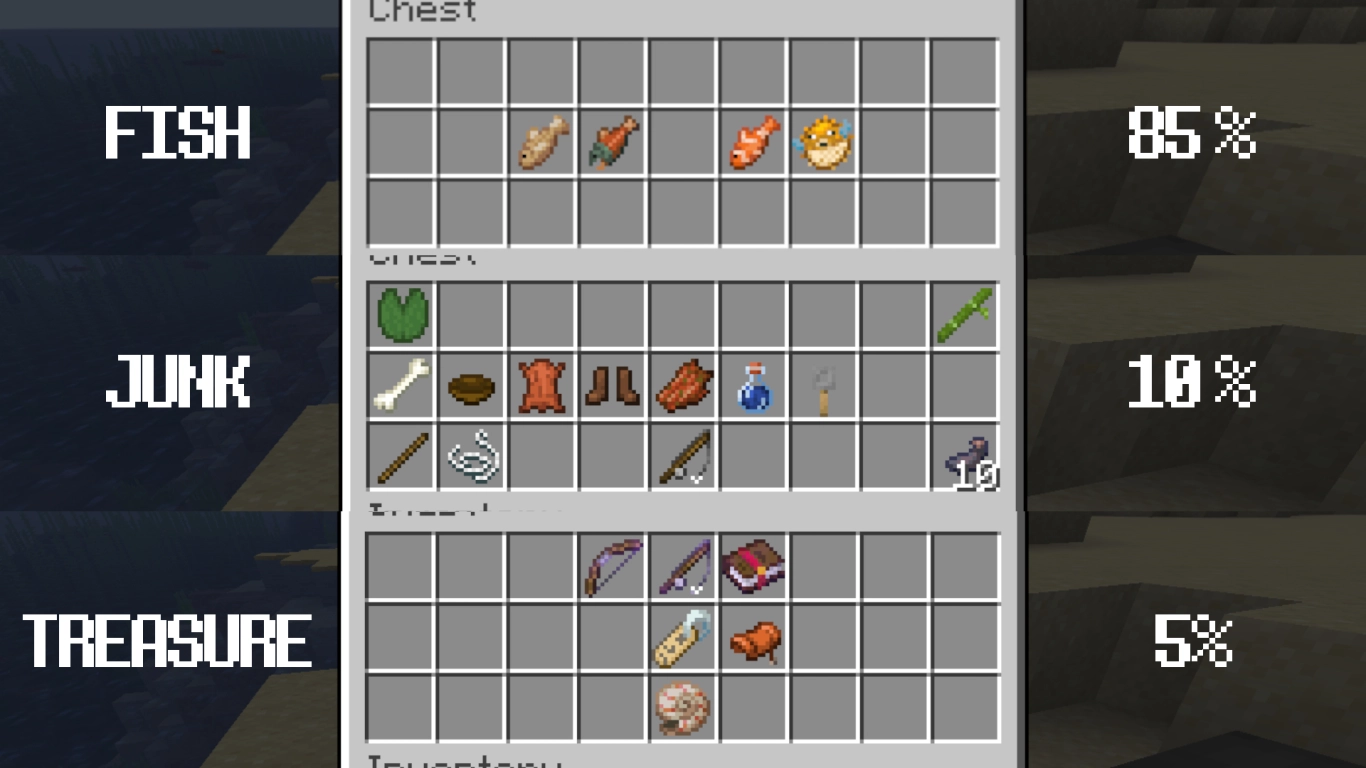 Tabella del bottino nella pesca di Minecraft: pesci, scarti e tesori