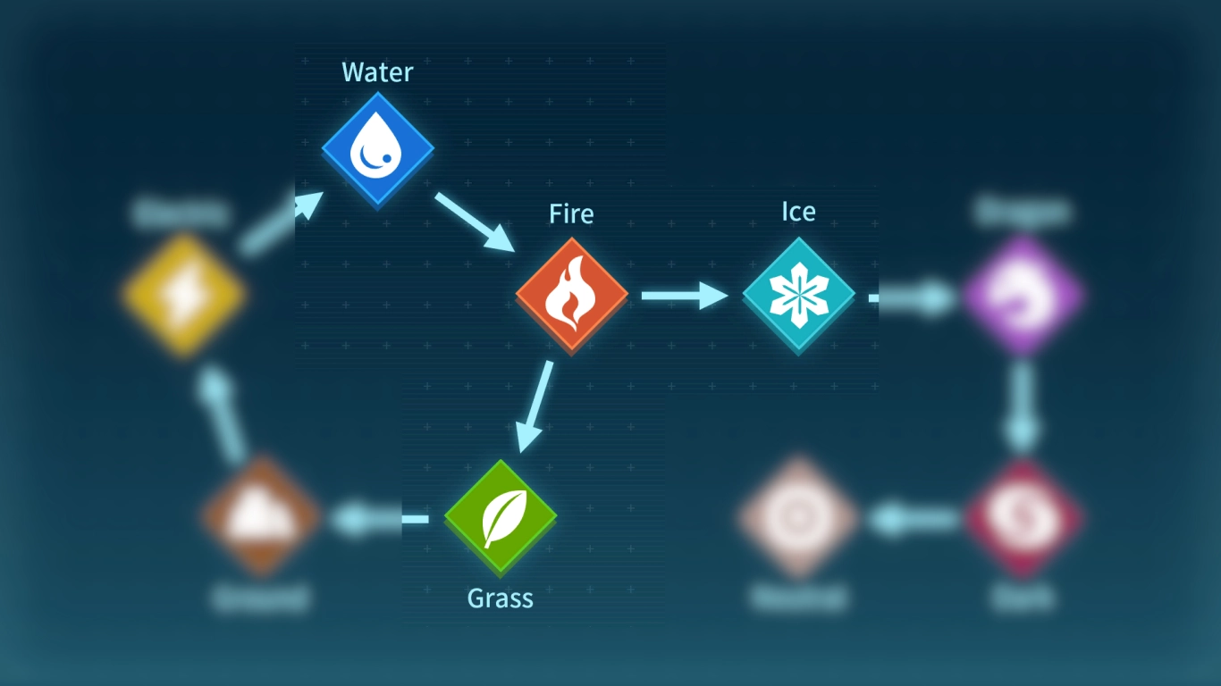Palworld Pals de Fogo: resumo dos pontos fortes e fracos do elemento