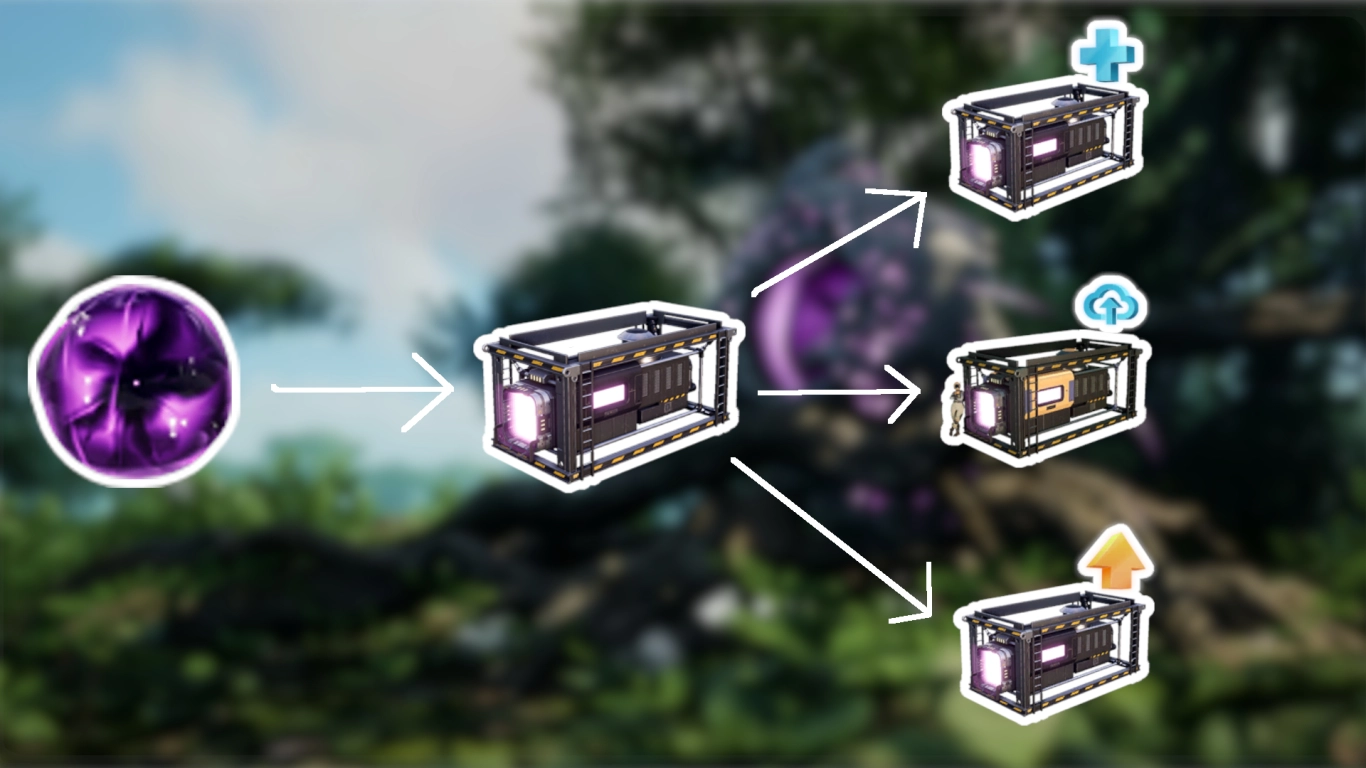 Dépôt dimensionnel comme stockage cloud pour tes objets