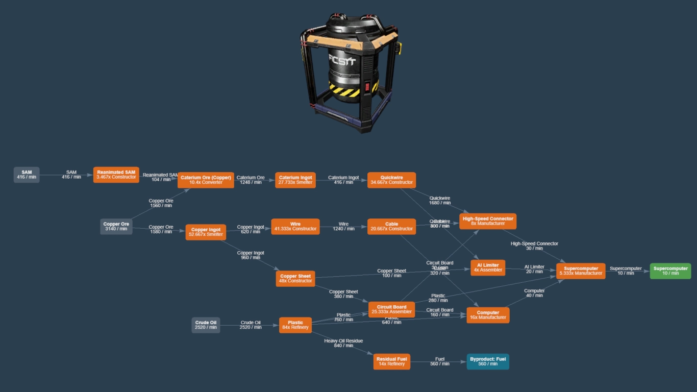 Połączone linie produkcyjne dla Supercomputer w Satisfactory