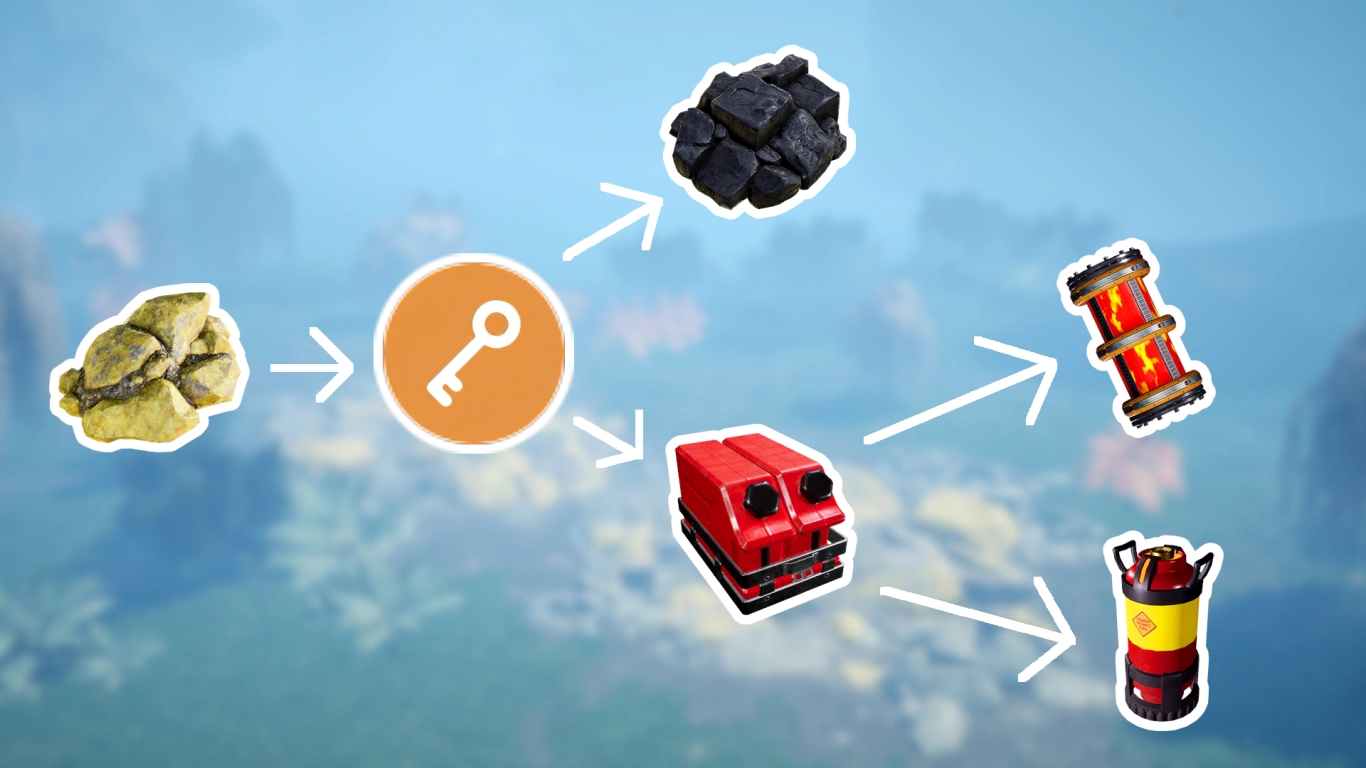 Satisfactory combustíveis: carvão compactado, combustível turbo, combustível de foguetão e combustível ionizado em resumo