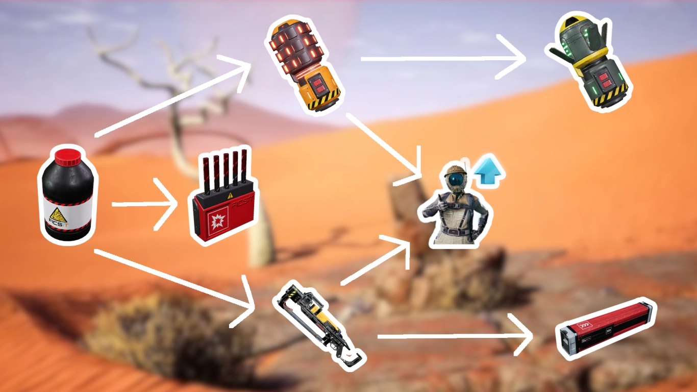 Satisfactory rifle com munição explosiva, Nobelisk de fragmentação e Nobelisk nuclear no MAM