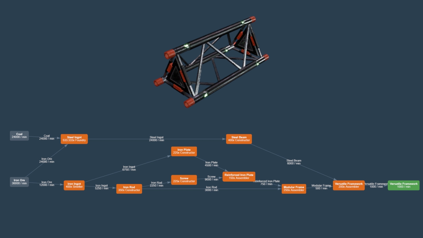 Satisfactory’de Çelik Kirişler ve Modüler Çerçevelerle Çok Amaçlı Kafes üretimi
