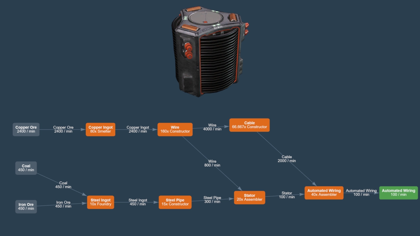 Satisfactory’de Stator ve Kablolarla Otomatik Kablolama üretimi