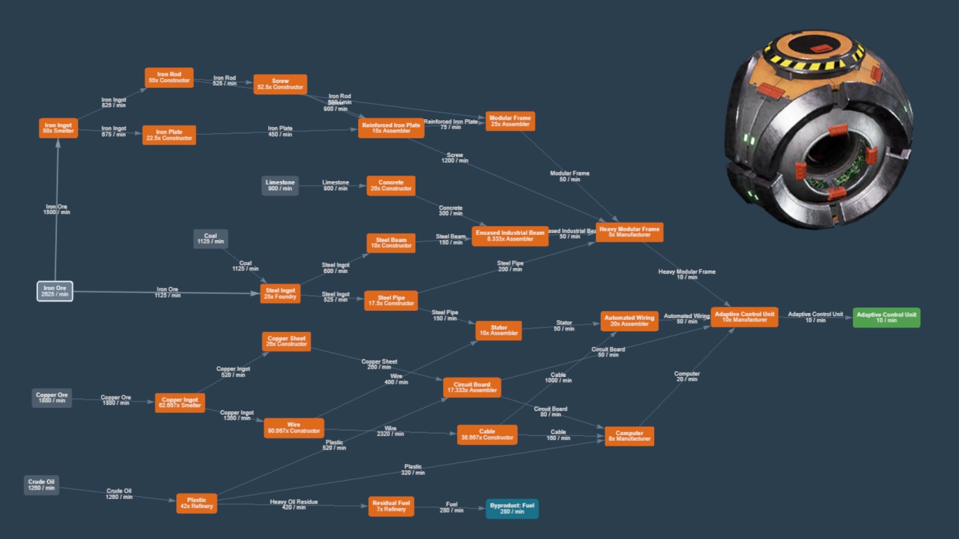 Adaptive Control Unit production with Computers and wiring